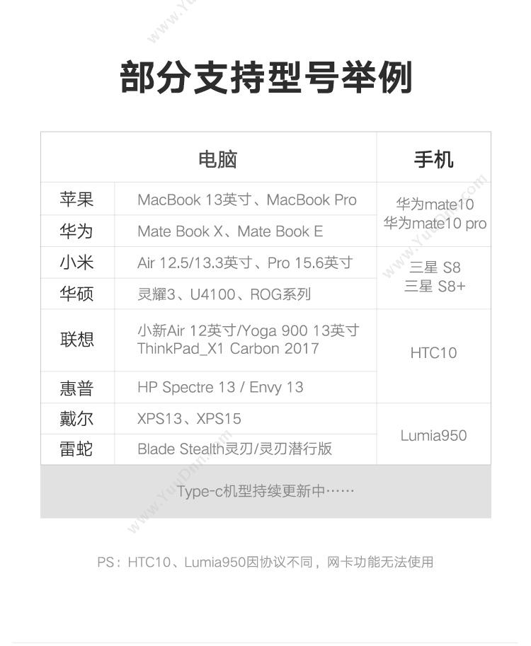 绿联 Ugreen 40873 Type-C转HDMI/VGA转换器  深(灰） 扩展配件