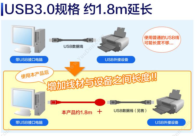 山业 Sanwa 500-USB018 USB3.0延长线 线长 1.8m （黑） 其它线材