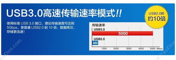 山业 Sanwa KU30-EN10 USB3.0数据延长线 线长 1m （黑） USB数据线