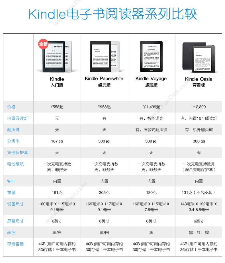 Kindle KINDLE paperwhite3 电子阅读器套装 含保护套 贴膜 充电器 碳(黑） 平板电脑