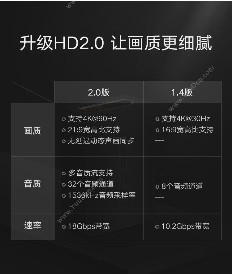 绿联 Ugreen 20107 HDMI母对母转接头（黑） 水晶头