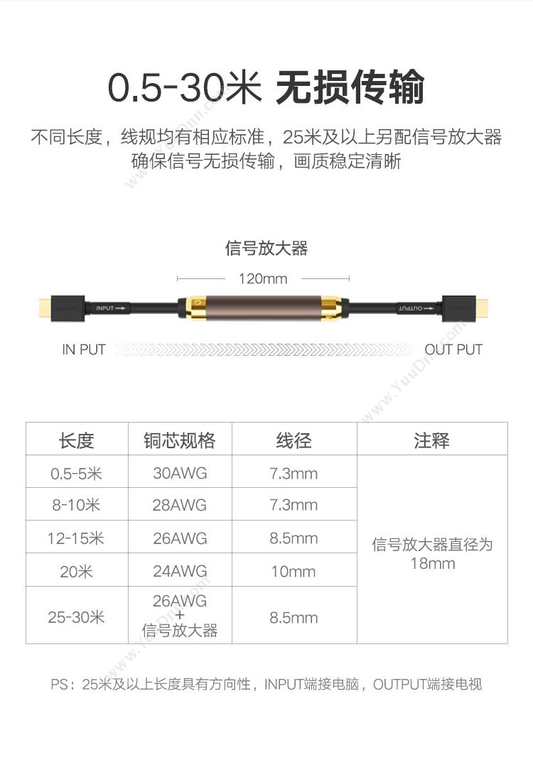 绿联 Ugreen 10112 HDMI线 20米 （黑） 视频线