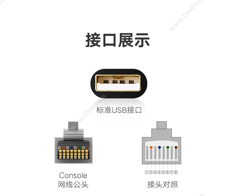 绿联 Ugreen 50773 USB转RJ45控制线调试线 1.5米 （黑） 其它线材