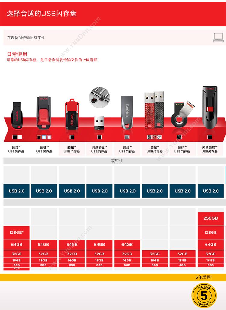 闪迪 Sandisk CZ600 USB3.0酷悠USB3.0 128G（黑） U盘