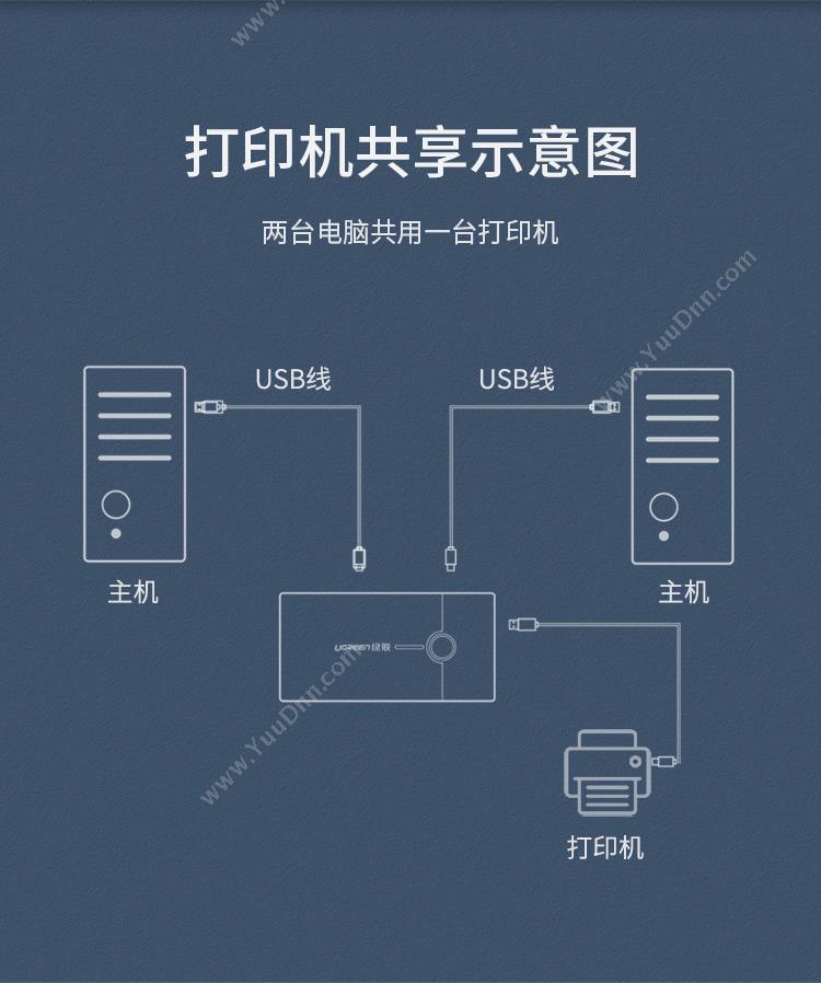 绿联 Ugreen 30357 KVM切换器 二进一出 黑色 转换器