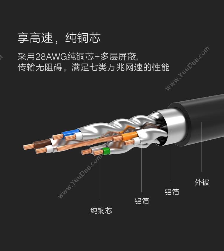 绿联 Ugreen 11277 七类圆形全铜 1.5米 （黑） 七类