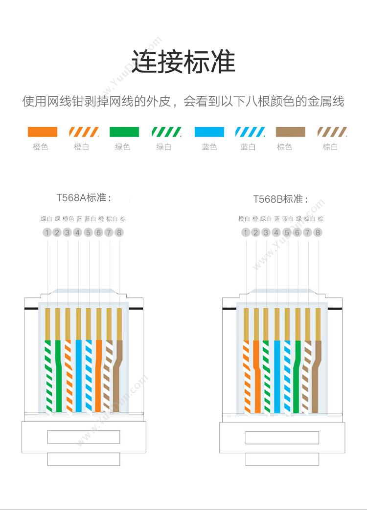 绿联 Ugreen 20329 超五类非屏蔽 10个装 白色 水晶头