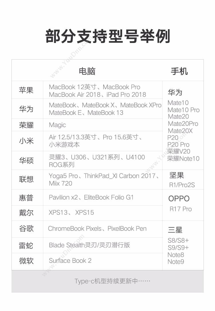 绿联 Ugreen 30841 Type-C转HDMI 苹果Macbook扩展转接  （白） 转换器