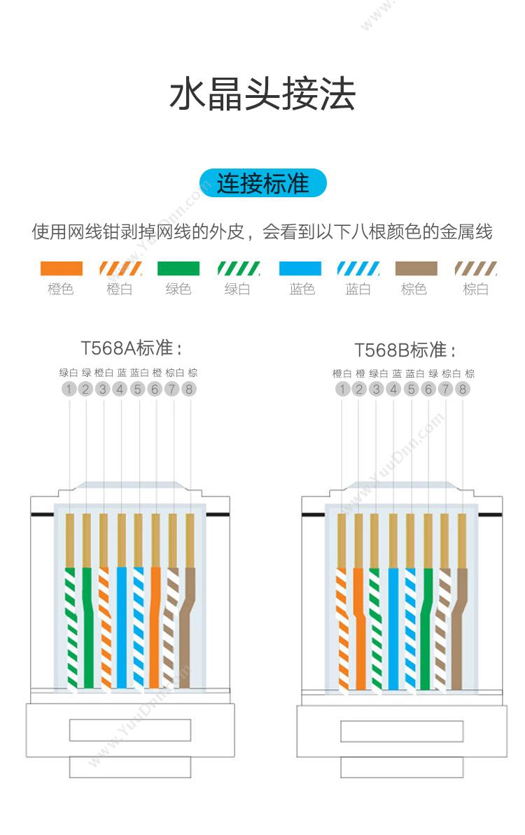 绿联 Ugreen 20333 六类屏蔽 10个装 银色 水晶头