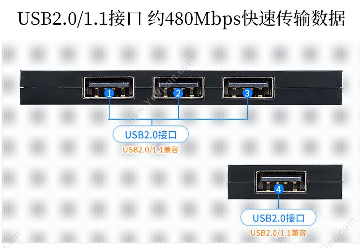 山业 Sanwa USB-2H416BK USBUSB2.0*4可收线（黑） 集线器