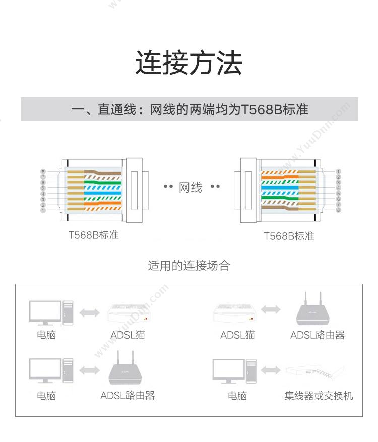 绿联 Ugreen 20329 超五类非屏蔽 10个装 白色 水晶头