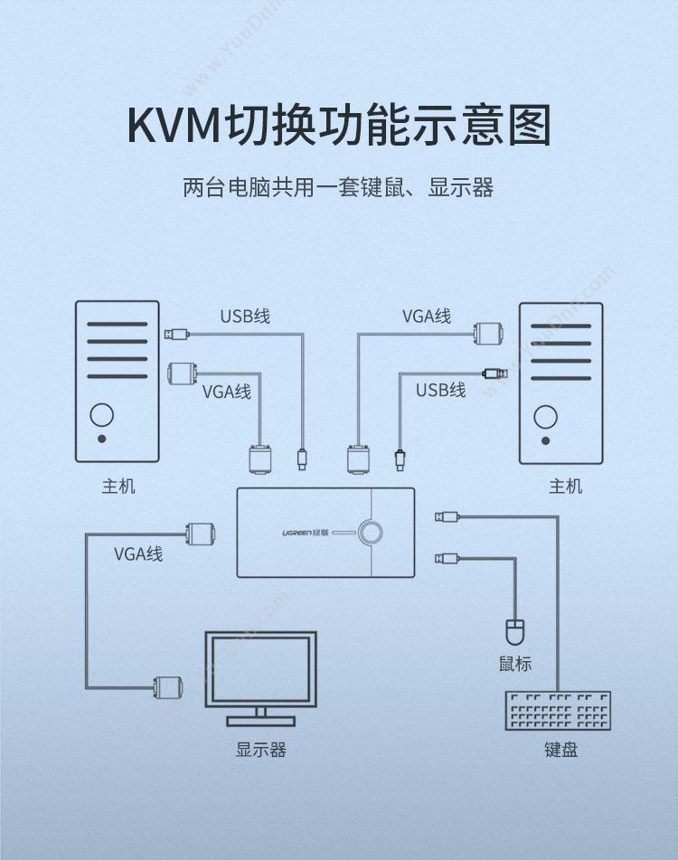 绿联 Ugreen 30357 KVM切换器 二进一出 黑色 转换器