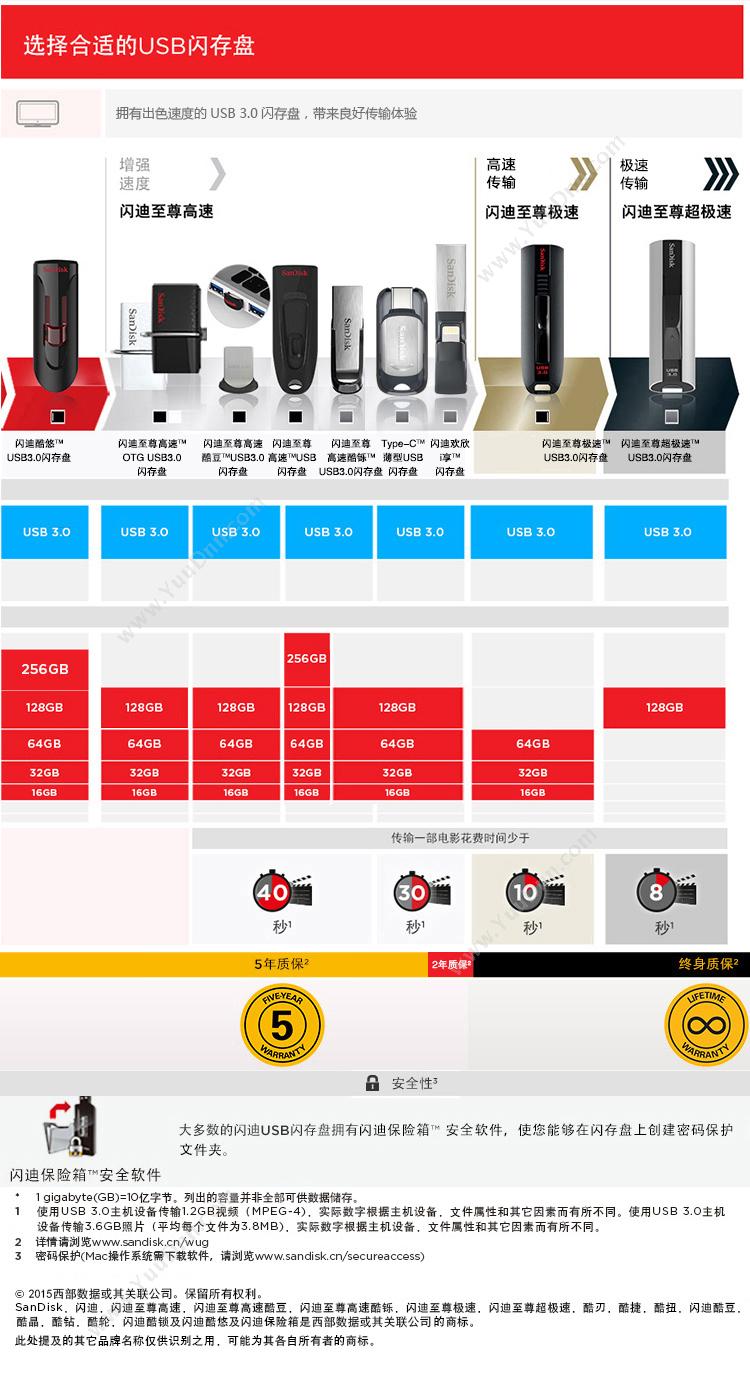 闪迪 Sandisk CZ600 USB3.0酷悠USB3.0 128G（黑） U盘