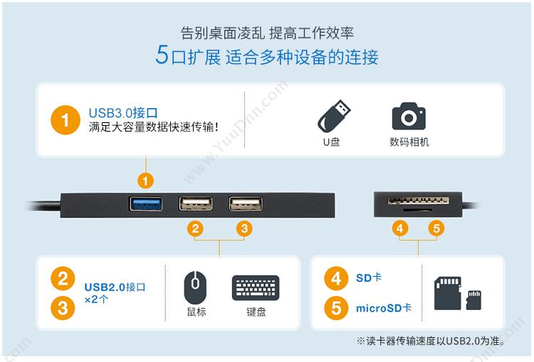 山业 Sanwa USB-3HC316BK USB USB3.1*1 USB2.0*2 带读卡器（黑） 集线器