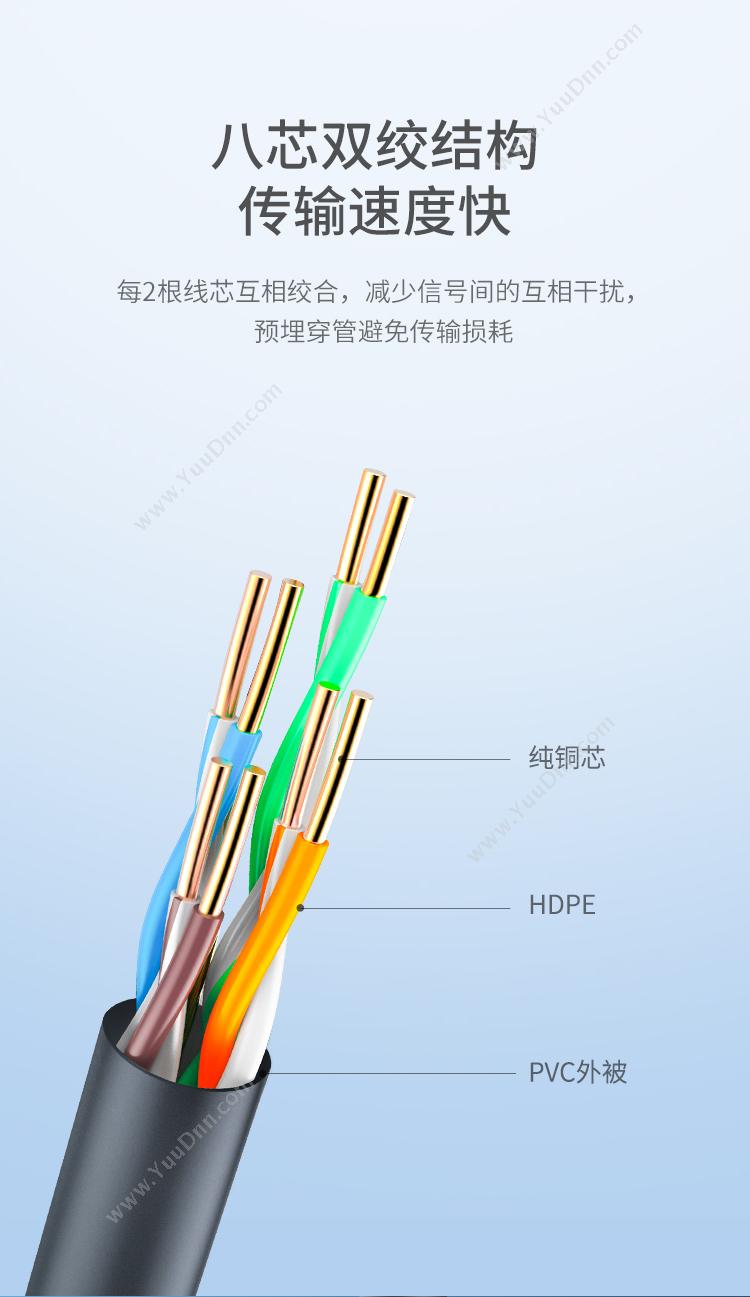 绿联 Ugreen 60547 超五类 工程版0.5mm无氧铜线芯非屏蔽305米 （黑） 超五类