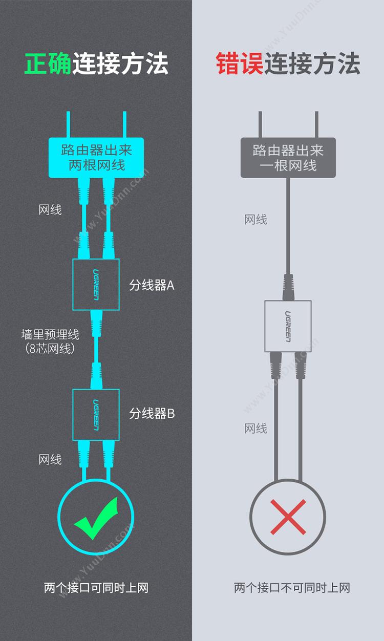 绿联 Ugreen 50923 网线分线器一分二  黑色 转换器