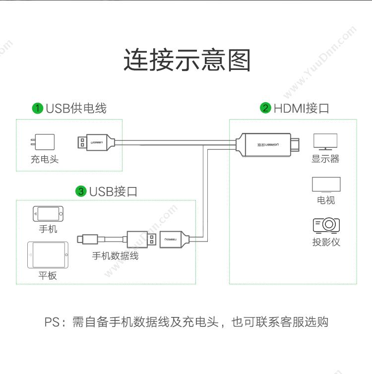 绿联 Ugreen 50291 iPhone/ipad转HDMI扩展坞数据线　灰色  灰色 转换器