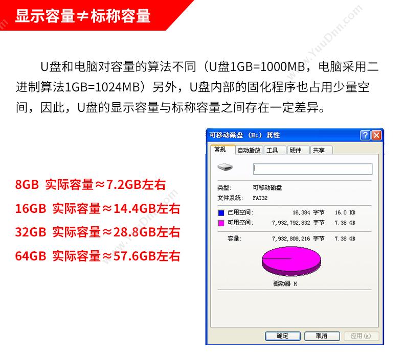 闪迪 Sandisk SDIX40N-128G-ZN6NG iXpand欣享 USB3 粉色 U盘
