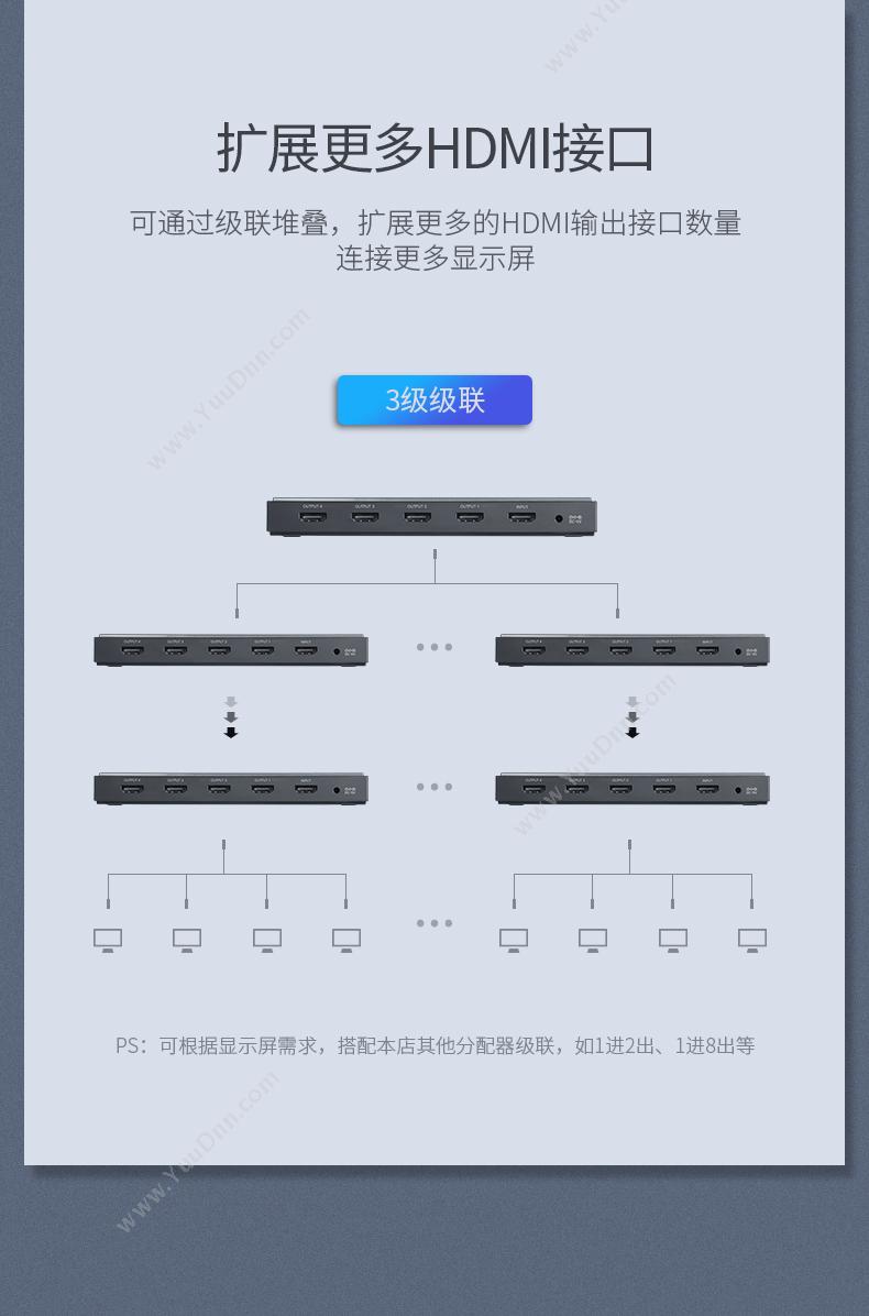 绿联 Ugreen 50708 HDMI2.0分配器 1进4出4K高清视频分屏器 深空灰 转换器