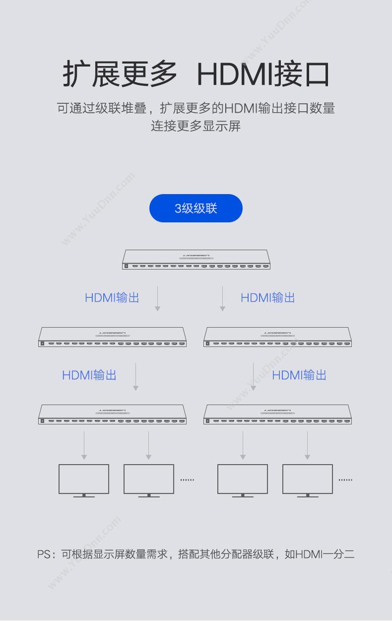 绿联 Ugreen 40218 HDMI 1进16出分配器  黑色 转换器