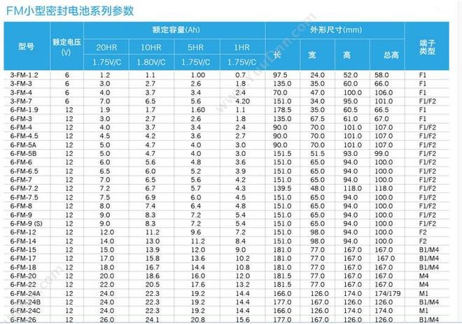 科士达 6-FM-38 不间断蓄电池 12V38AH（黑） UPS