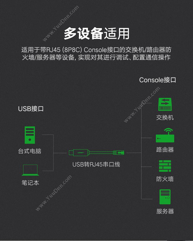 绿联 Ugreen USB转console 调试线交换机路由器配置线 USB转rj45控制线 视频线