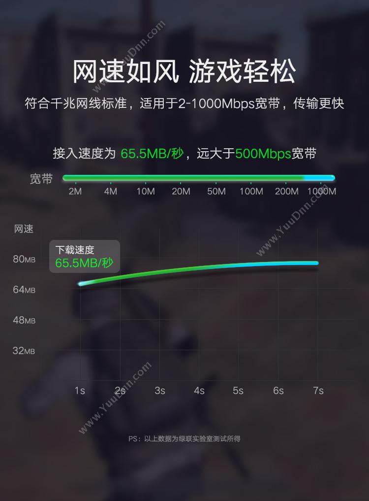 绿联 Ugreen 20166  20米 其它网线