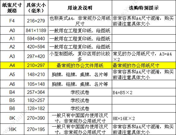 富士施乐 FujiXerox 70g 金美A4（白） 普通复印纸