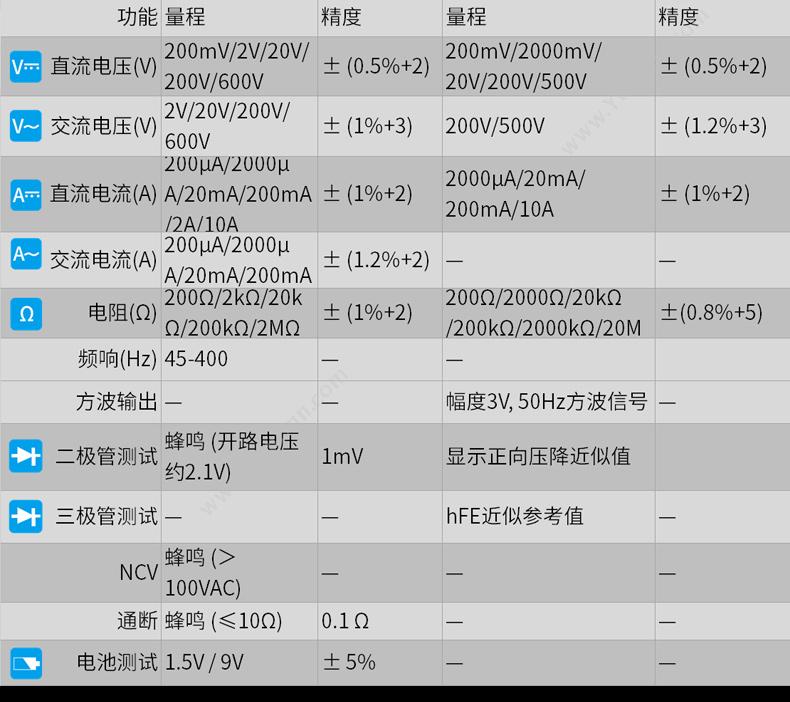 史丹利 Stanley MM-101-23C 数字 万用表