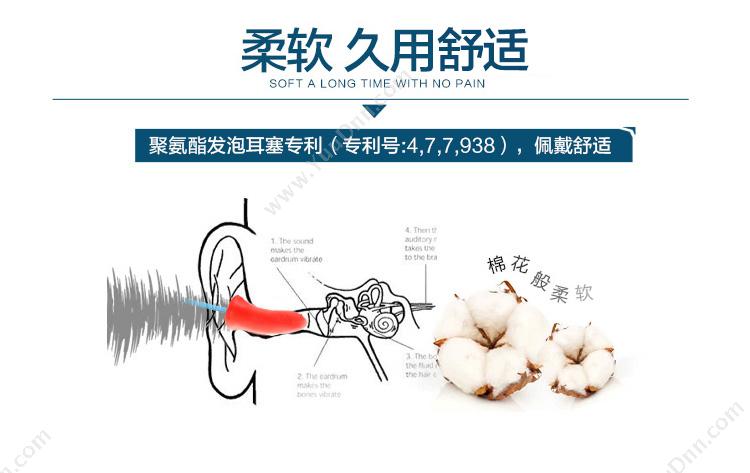 霍尼韦尔 Honeywell MAX-30 ，33NRR，带线  橘黄色 耳塞