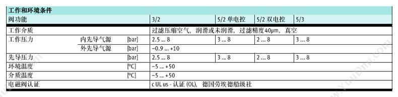 费斯托 Festo 550239 双电控阀 CPE14-M1CH-5J-1/8 两位五通电磁阀