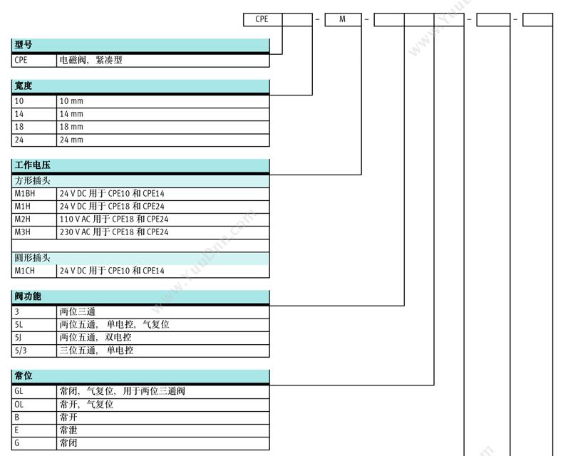 费斯托 Festo 196912 单电控阀 CPE14-M1BH-5L-QS-8 两位五通电磁阀