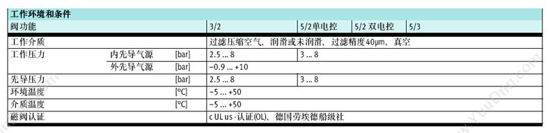 费斯托 Festo 550224 单电控阀 CPE10-M1CH-5LS-M7 两位五通电磁阀