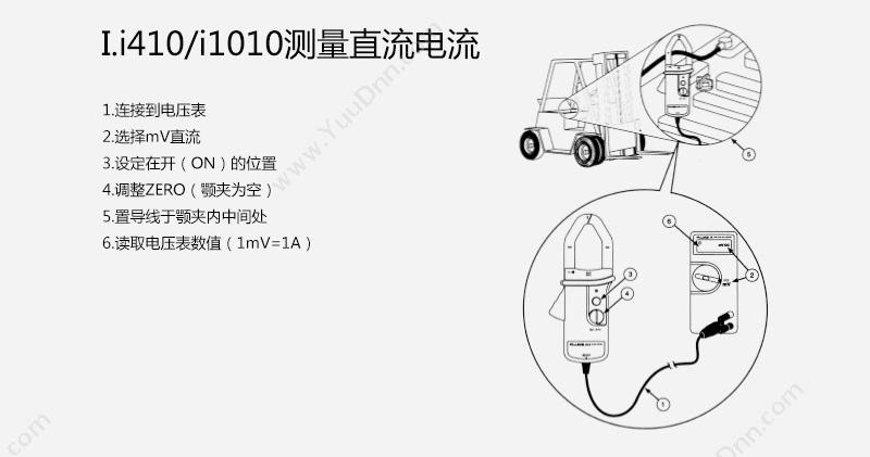 福禄克 Fluke I1010 电流钳 漏电流钳形表