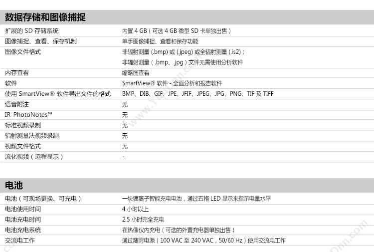 福禄克 Fluke FLK-TIS10 9HZ/CN 红外热像仪