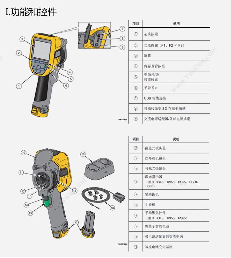 福禄克 Fluke FLK-TIS10 9HZ/CN 红外热像仪