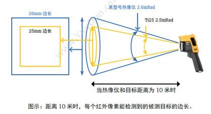 福禄克 Fluke FLK-TIS10 9HZ/CN 红外热像仪