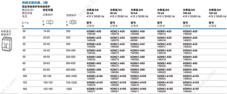 伊顿穆勒 Moeller 148213 70kA插拔式 NZMS1-A32-E 插拔式塑壳断路器