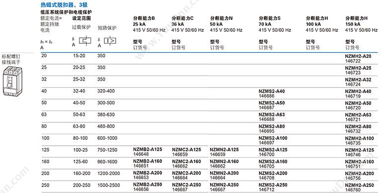 伊顿穆勒 Moeller 148337 70kA插拔式 NZMS2-VE250-E 插拔式塑壳断路器