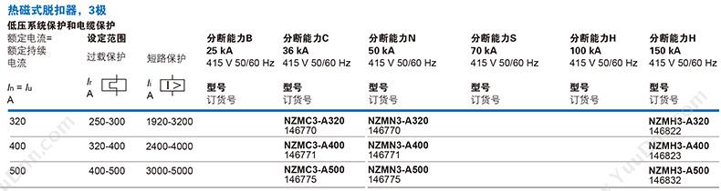 伊顿穆勒 Moeller 168535 70kA插拔式 NZMS3-VE630-S 插拔式塑壳断路器