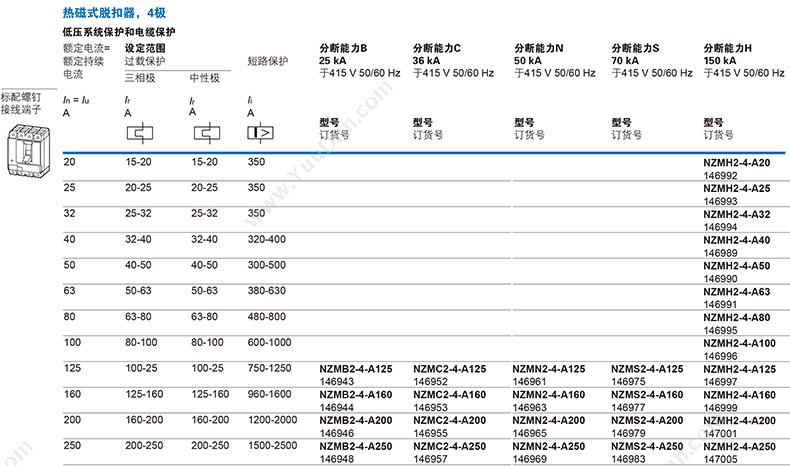 伊顿穆勒 Moeller 148341 70kA插拔式 NZMS2-4-A200-E 插拔式塑壳断路器