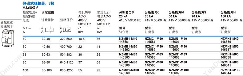 伊顿穆勒 Moeller 148208 50kA插拔式 NZMN1-M63-E 插拔式塑壳断路器