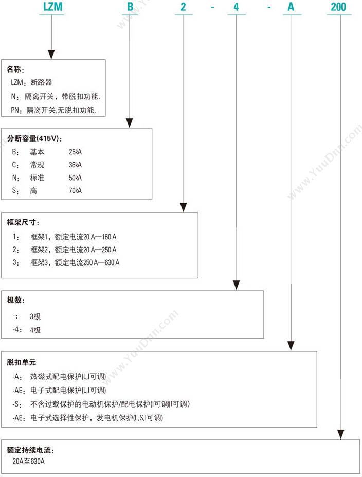 伊顿穆勒 Moeller 91405790109558 70kA插拔式 LZMS2-S63+NZM2-XSV 插拔式塑壳断路器