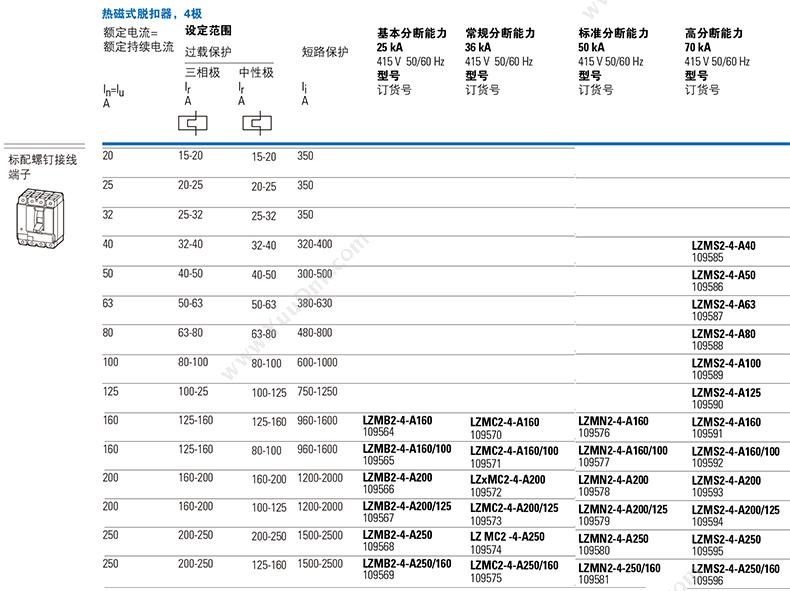 伊顿穆勒 Moeller 91405790109580 50kA插拔式 LZMN2-4-A250+NZM2-4-XSV 插拔式塑壳断路器