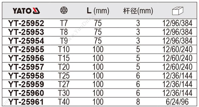 易尔拓 YT-25960 三色柄中孔星型 充电式中孔型螺丝批