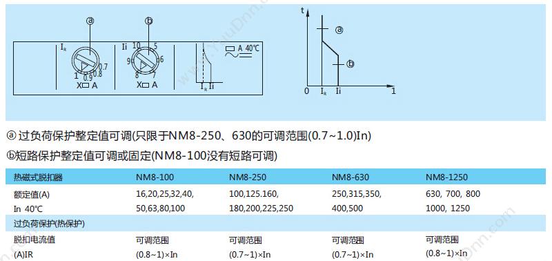正泰 CHINT NM8-100S/3 32A 塑壳断路器