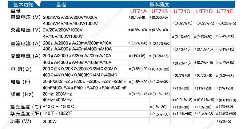 优利德 UT71A 智能型数字 万用表