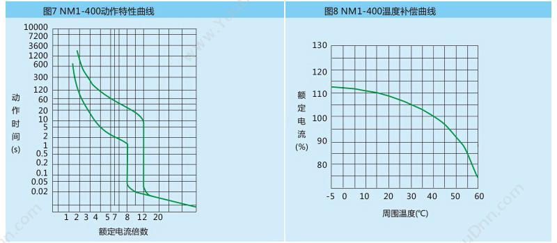 正泰 CHINT NM1-125S/3300 100A 塑壳断路器