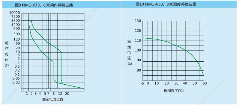 正泰 CHINT NM1-125S/3300 40A 透明型 塑壳断路器