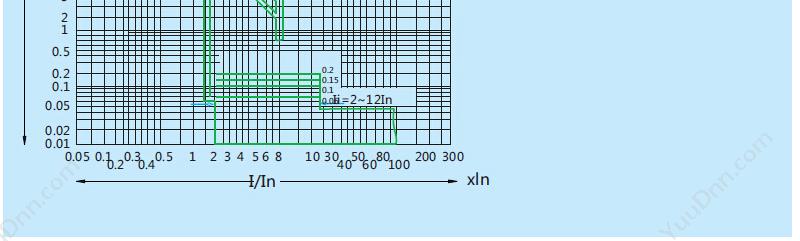 正泰 CHINT NM7-125S/3300 63A 塑壳断路器